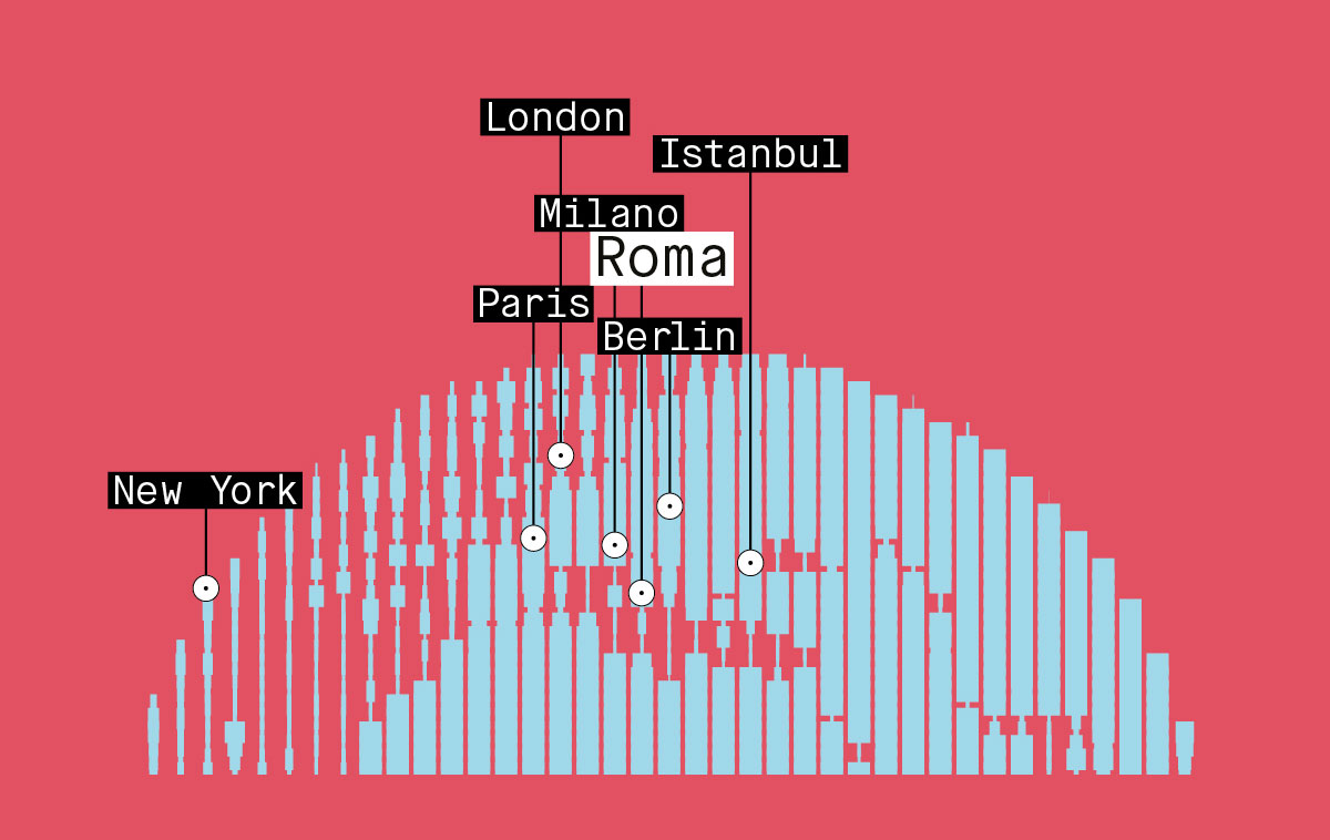 Roma nel Mondo in mostra nel 2025-2026